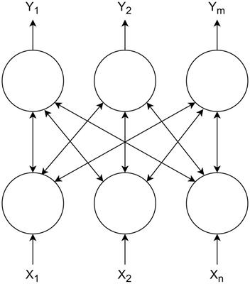 An analytical approach for unsupervised learning rate estimation using rectified linear units